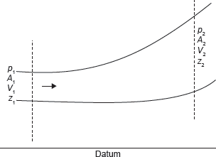 Figure 18.6