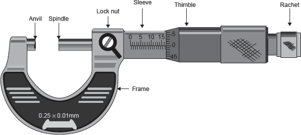 Figure 18.17