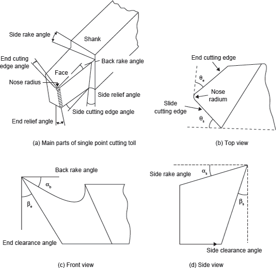 Figure 19.2