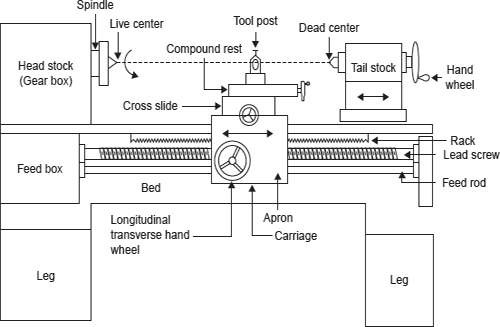 Figure 19.5