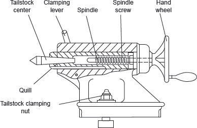 Figure 19.6