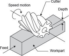 Basic Milling Operations – My Blog