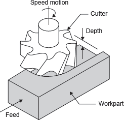 Figure 19.46