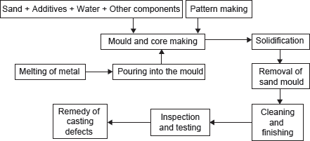 Figure 20.3