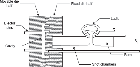 Figure 20.21