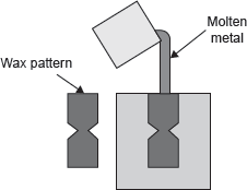 Figure 20.25