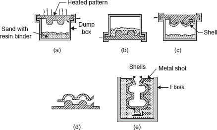 Figure 20.26