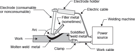 Figure 20.34