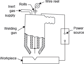 Figure 20.36