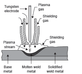 Figure 20.41