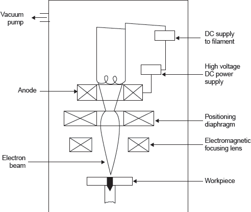 Figure 20.48