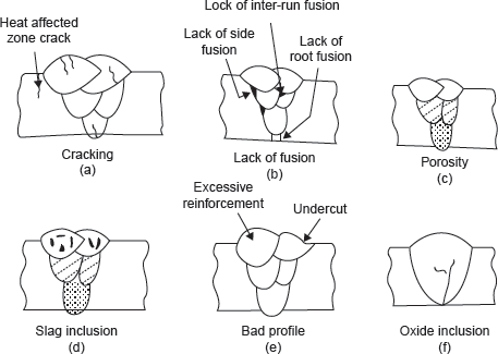 Figure 20.51