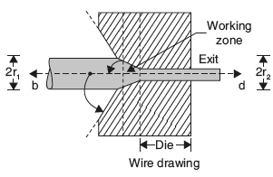 Figure 21.8