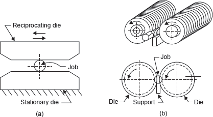 Figure 21.11