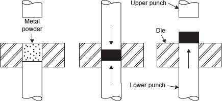 Figure 21.29