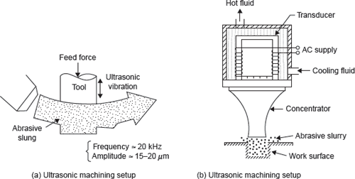 Figure 23.3