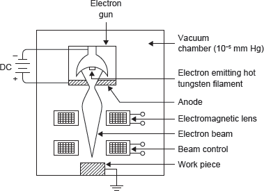 Figure 23.7