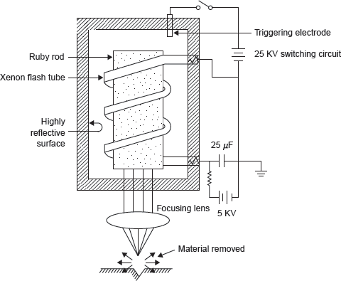 Figure 23.8