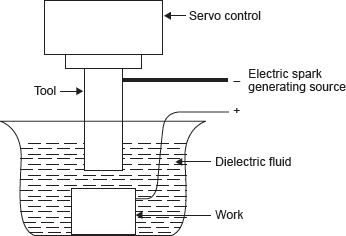 Figure 23.9