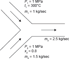 Figure 4.4