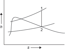 Figure 4.5