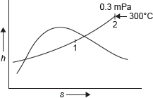 Figure 4.6