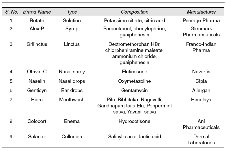 Table 6.4