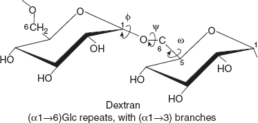 Figure 2.14 Structure of Dextrin