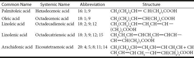 Table 4.2 Unsaturated Fatty Acids