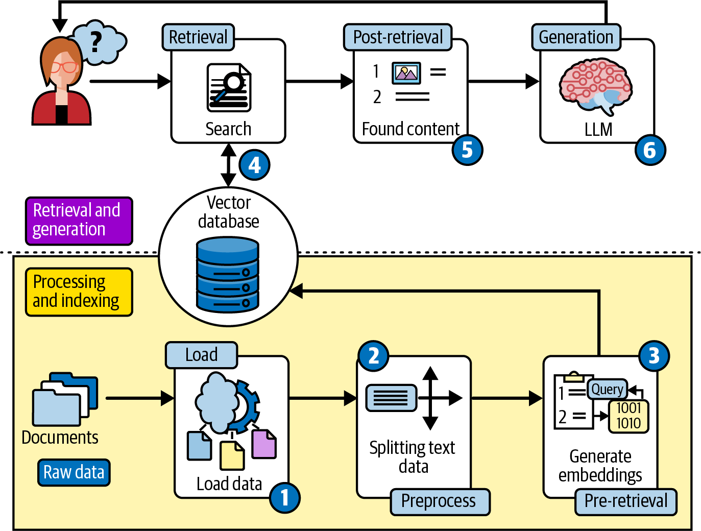 3. Loading Data - RAG with Python Cookbook [Book]