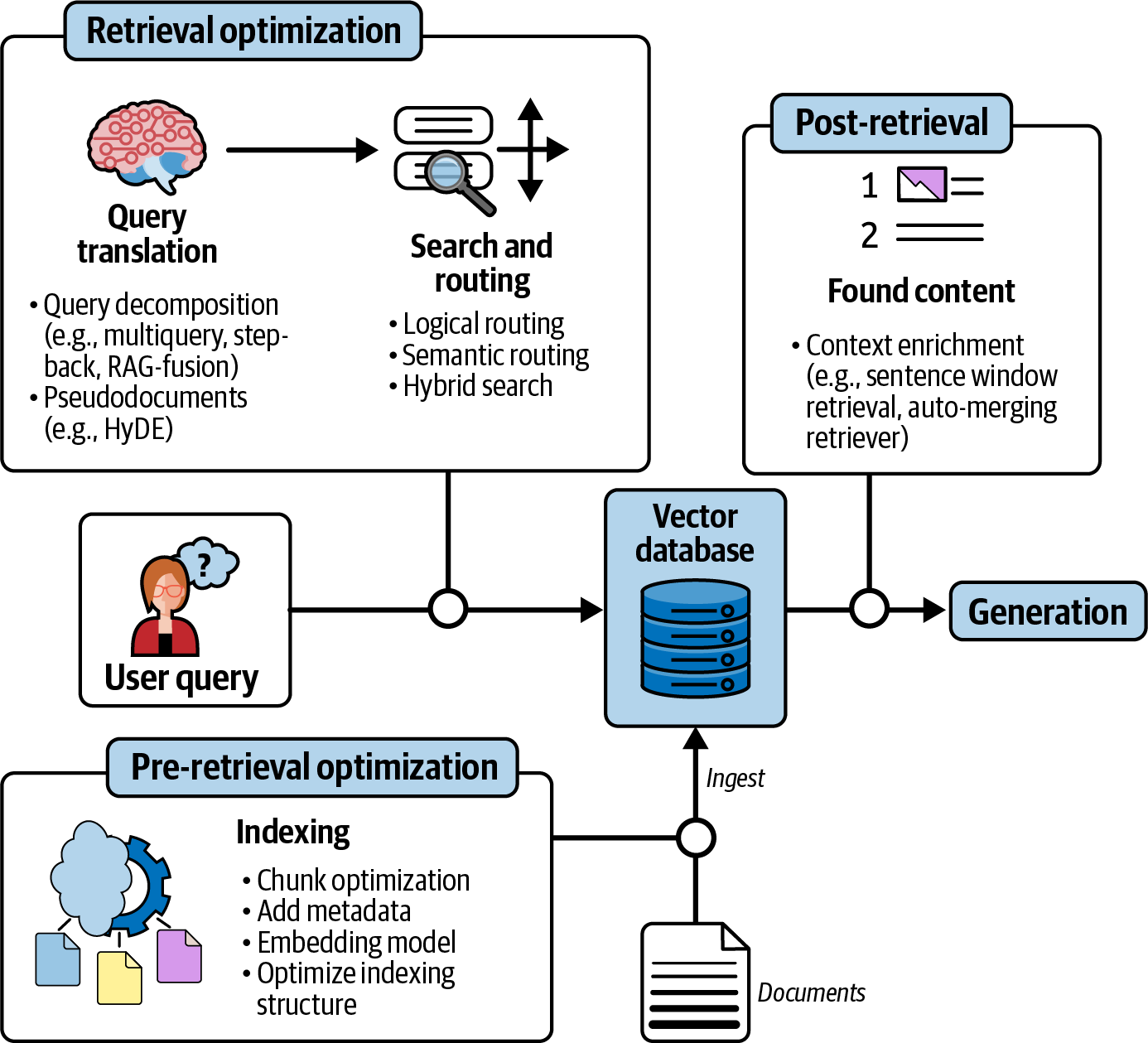 7. Retrieval - RAG with Python Cookbook [Book]