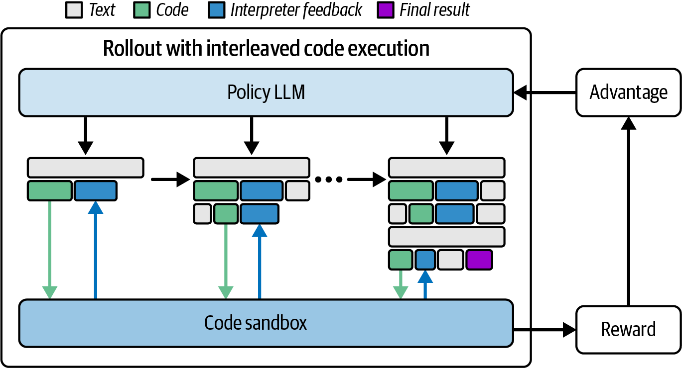20. AI-Assisted Performance Optimizations and Scaling Toward ...