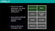 JavaScript: The Good Parts Master Class with Douglas Crockford