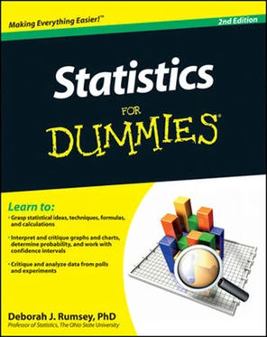 Statistics For Dummies®, 2nd Edition [Book]