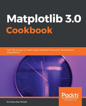 How it works... - Matplotlib 3.0 Cookbook [Book]
