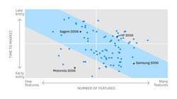 Innovation Strategy: Timing and Scope