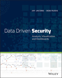 Data-Driven Security: Analysis, Visualization and Dashboards