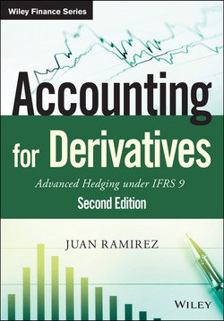 Chapter 3: Fair Valuation – Credit and Debit Valuation Adjustments
