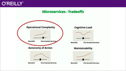 Engineering Practices for Continuous Delivery