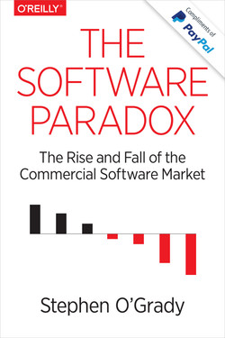 The Software Paradox