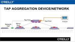 Configuring Arista Network Switches