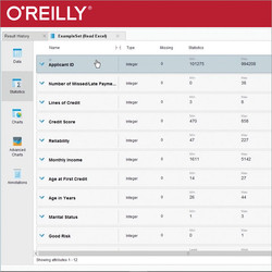 How Do I Choose the Correct Predictive Model for My Organizational Questions?