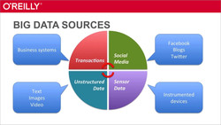 Introduction to Big Data