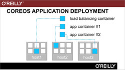 Introduction to CoreOS