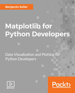 Matplotlib for Python Developers