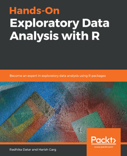 Hands-On Exploratory Data Analysis with R