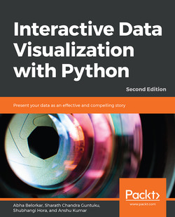 Interactive Data Visualization with Python - Second Edition[Book]